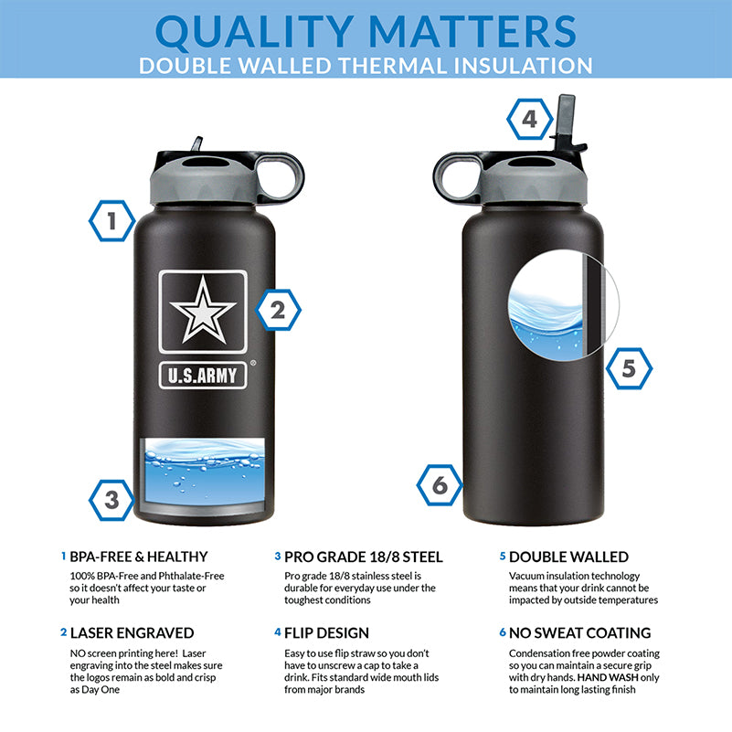 Stainless Steel Double Wall Vacuum Insulated Water Bottle 32oz